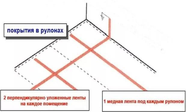 Медная лента